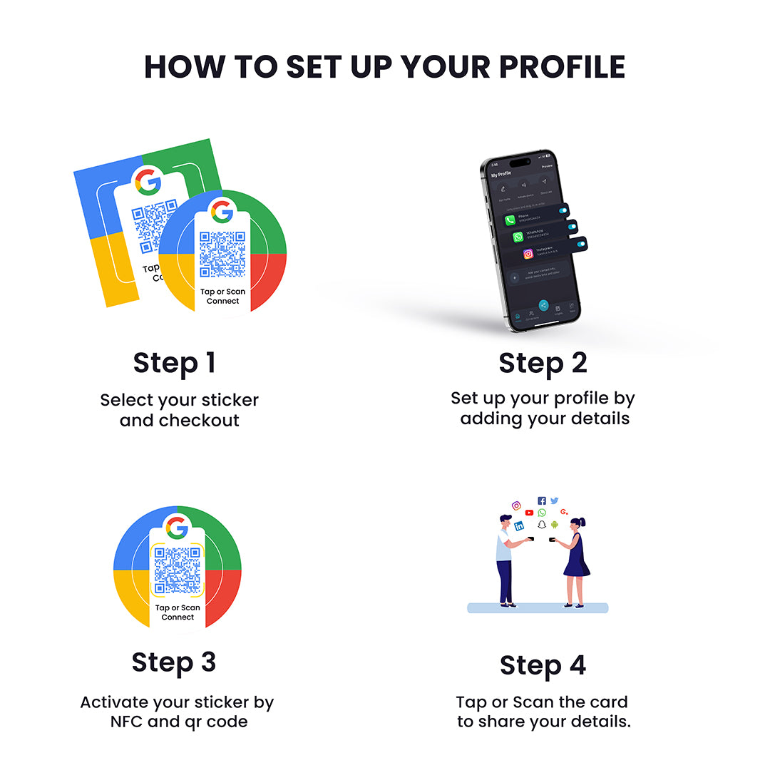 Direct  Review Stickers ( NFC + QR code )