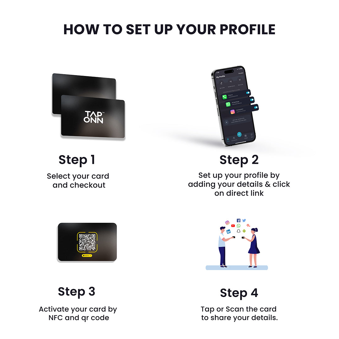 Direct Review Card