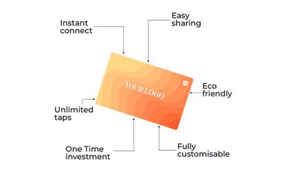 Sunset Hues Corporate Card